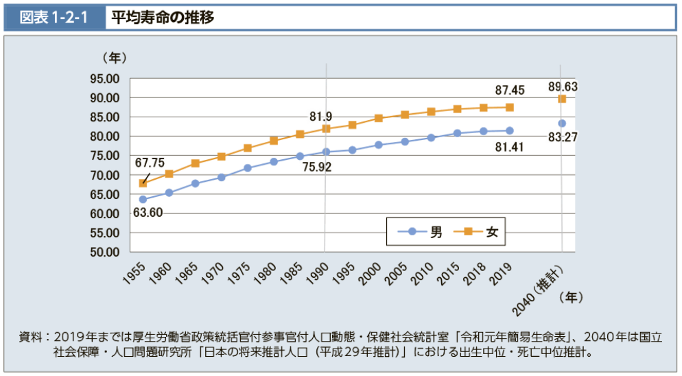 持ち家の場合、老後資金はいくら必要？生活費の目安や資金を