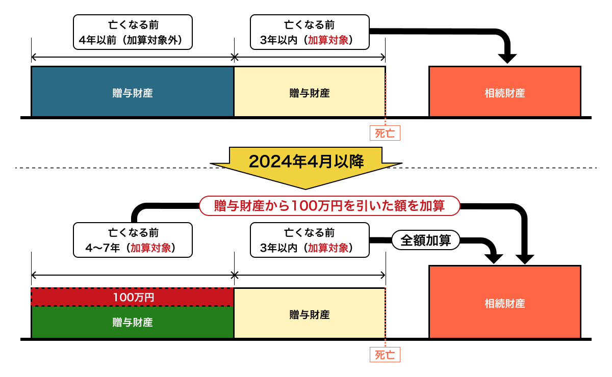 100万円控除とは？