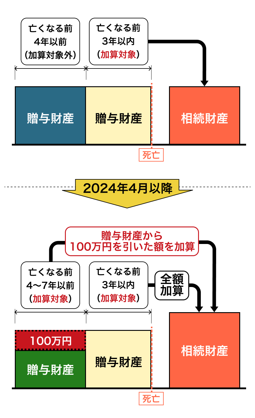 100万円控除とは？