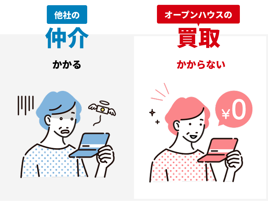 他社の仲介 かかる オープンハウスの買取 かからない
