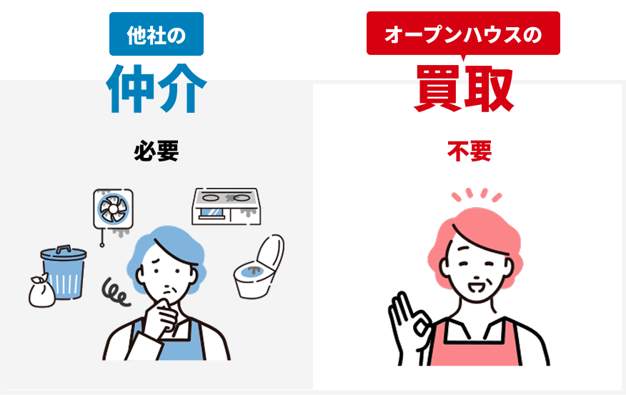 他社の仲介 必要 オープンハウスの買取 不要