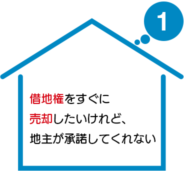 借地権をすぐに売却したいけれど、地主が承諾してくれない