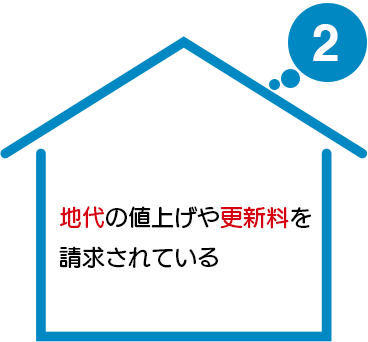 地代の値上げや更新料を請求されている