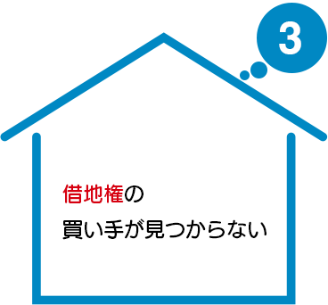 借地権の買い手が見つからない