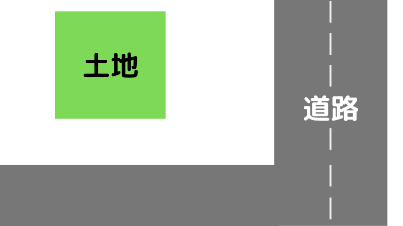 道路に接していない土地