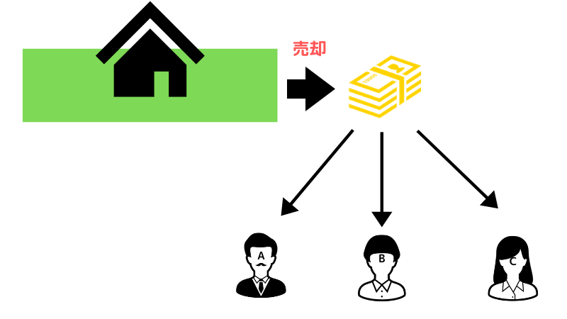 換価分割