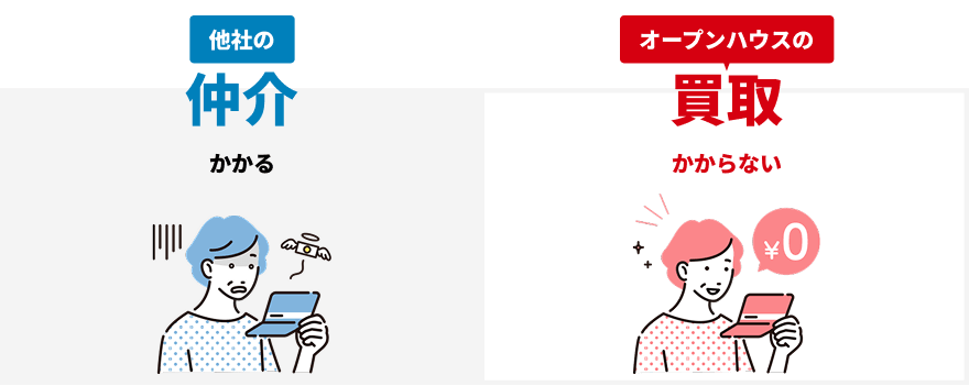 他社の仲介 かかる オープンハウスの買取 かからない