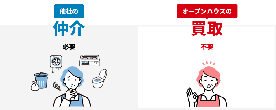 他社の仲介 必要 オープンハウスの買取 不要