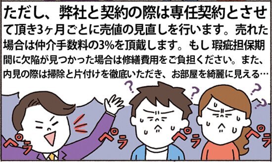 事例紹介マンガ　しかし、専任契約・定期的な売値見直し・手数料3%・修繕費・内見対応など必要